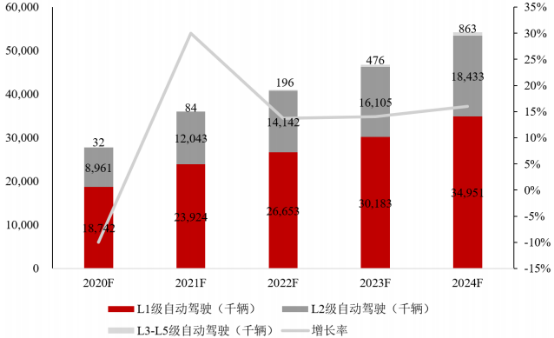 2022年车载摄像头行业市场应用规模前景预测及竞争战略规划指导评估分析