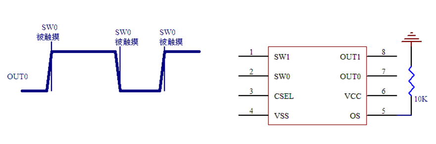 2通道电容式触摸感应芯片WTC02SK
