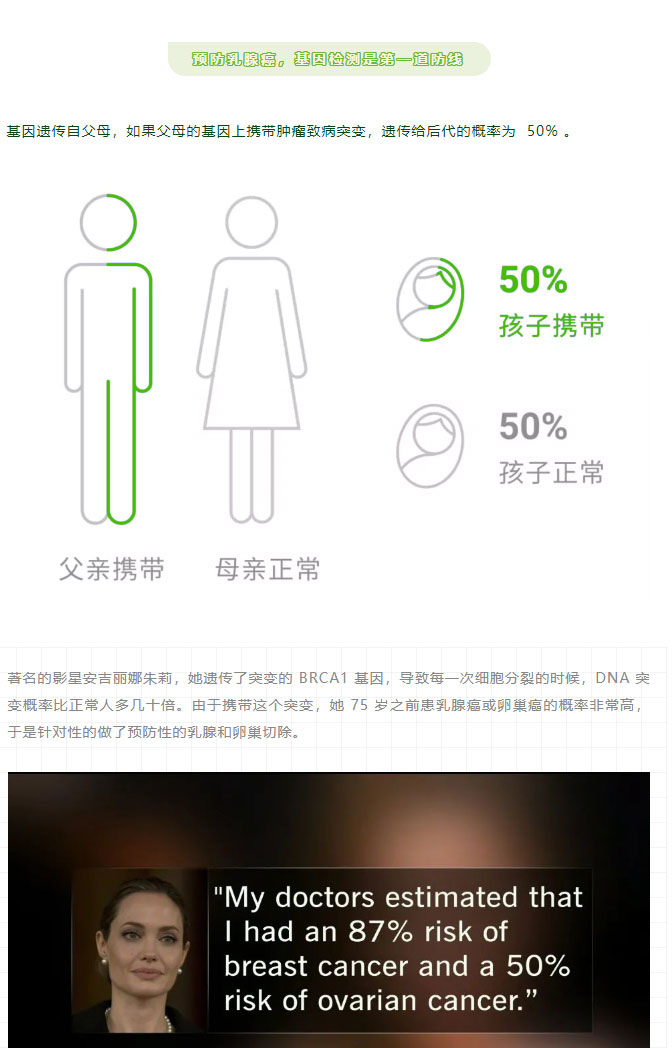 乳腺结节会癌变吗？体检里的乳腺问题，一文给你说清楚