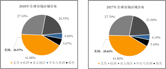 2022年左旋肉碱行业细分应用市场供需规模前景预测及投资建议指导可行性研究