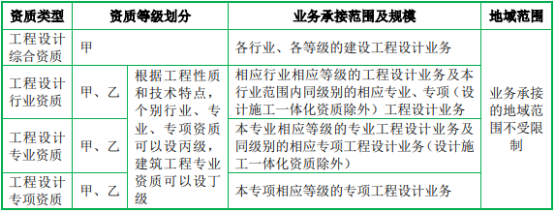 2022年工程咨询服务行业市场政策环境研究及盈利规模前景可行性规划指导