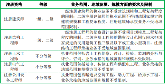 2022年工程咨询服务行业市场政策环境研究及盈利规模前景可行性规划指导