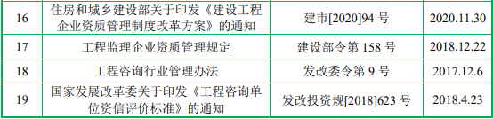 2022年工程咨询服务行业市场政策环境研究及盈利规模前景可行性规划指导