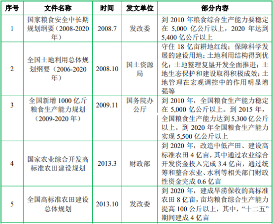 2022年工程咨询服务行业市场政策环境研究及盈利规模前景可行性规划指导