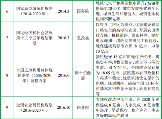 2022年工程咨询服务行业市场政策环境研究及盈利规模前景可行性规划指导