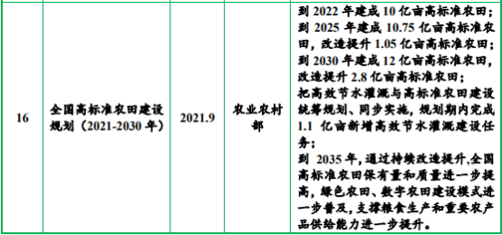 2022年工程咨询服务行业市场政策环境研究及盈利规模前景可行性规划指导