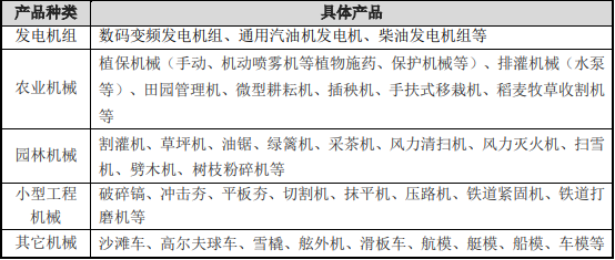 2022年全球及中国通用汽油机行业细分应用市场需求规模前景预测及政策环境分析