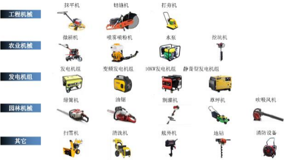 2022年全球及中国通用汽油机行业细分应用市场需求规模前景预测及政策环境分析