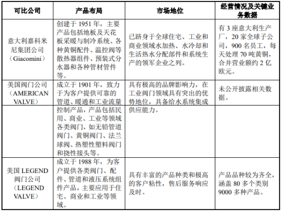 2022年水暖阀门管件行业市场消费规模前景预测及市场竞争格局研究预测