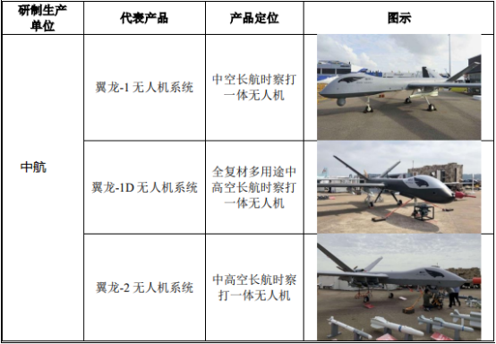 2022年无人机产业上下游发展趋势分析预测及细分市场投资规划指导可行性研究