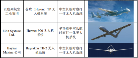 2022年无人机产业上下游发展趋势分析预测及细分市场投资规划指导可行性研究