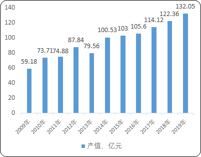 2022年液压泵、液压马达行业市场竞争规模前景预测及发展战略评估预测