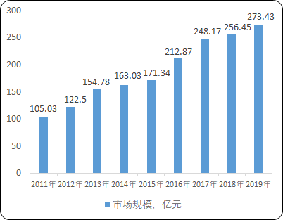 2022年液压泵、液压马达行业市场竞争规模前景预测及发展战略评估预测