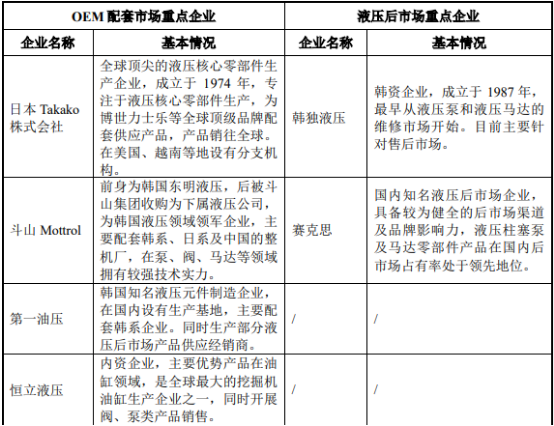 2022年液压泵、液压马达行业市场竞争规模前景预测及发展战略评估预测