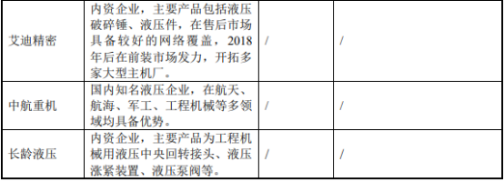 2022年液压泵、液压马达行业市场竞争规模前景预测及发展战略评估预测
