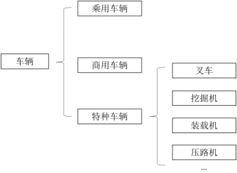 2022年变速箱、叉车变速箱行业发展现状分析预测及市场规模供需格局研究