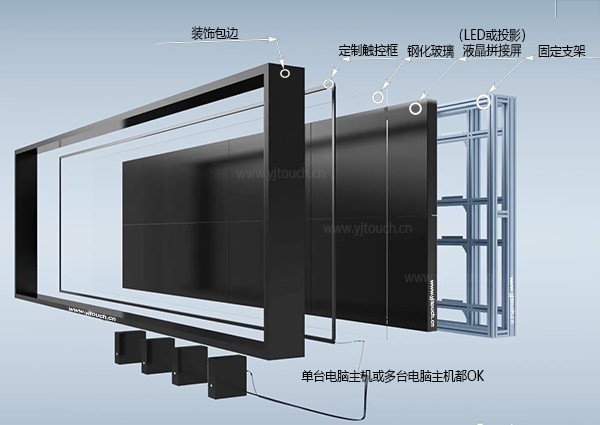 大尺寸拼接触摸互动墙组成与如何实现触摸互动展示及应用范围