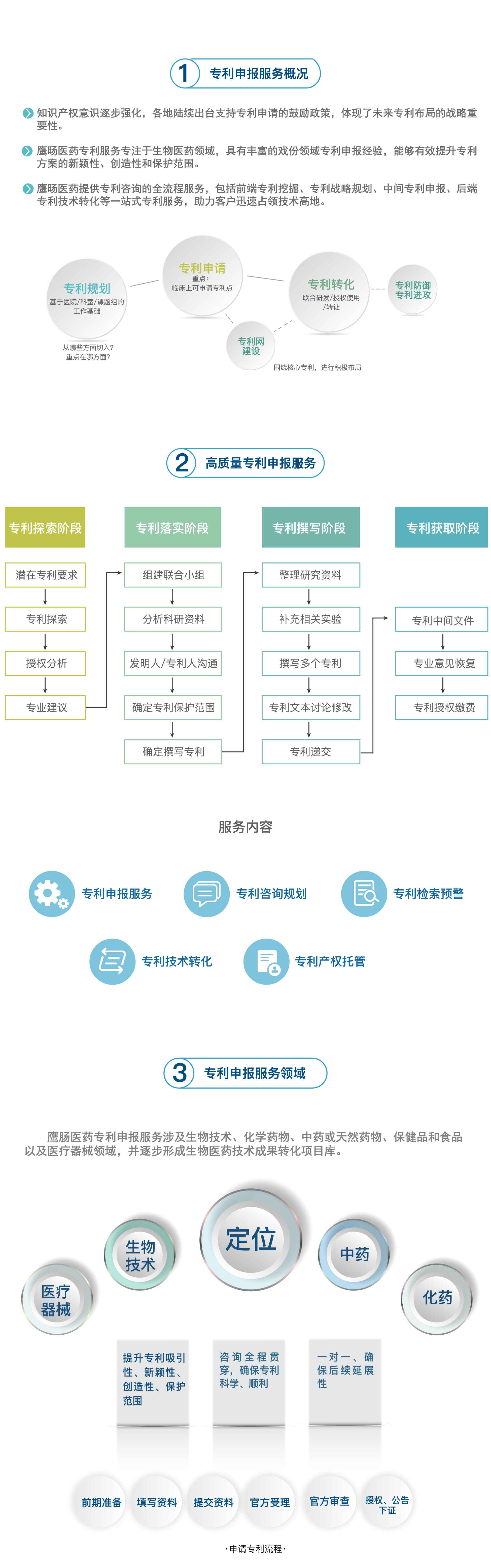 研究成果共赢