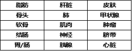 Collagenase NB胶原酶NB系列产品 Collagenase NB胶原酶NB系列产品