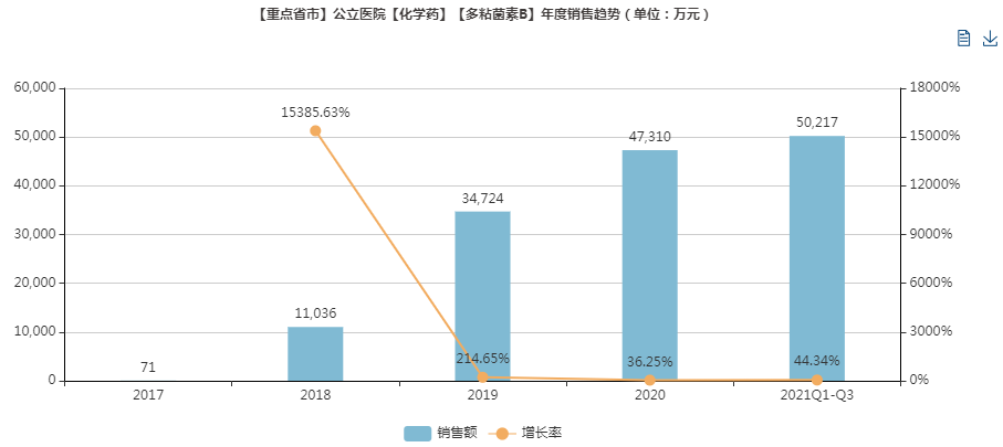 “限抗”升级、集采肆虐，抗菌药市场的未来在哪？