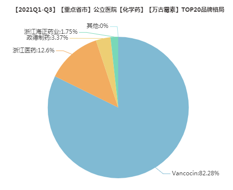 “限抗”升级、集采肆虐，抗菌药市场的未来在哪？