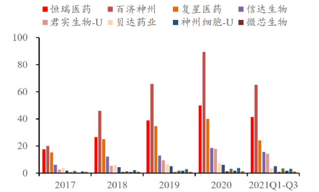 高特佳Insights | 从信达PD1和传奇BCMA CART看中国创新药出海新策略 高特佳Insights | 从信达PD1和传奇BCMA CART看中国创新药出海新策略