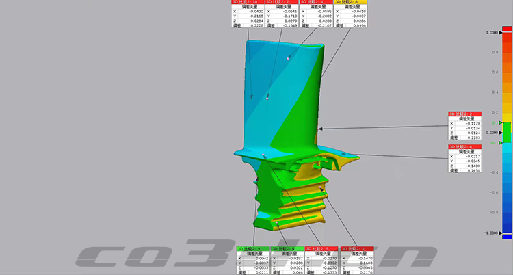 Three dimensional scanning of aircraft blade