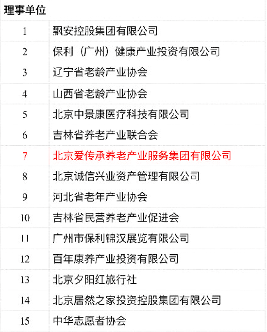 中国老龄产业协会第二届理事会理事名单 （按姓氏笔画排序）