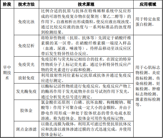 2022年新冠病毒检测试剂盒行业市场现状、市场容量及发展趋势 2022年新冠病毒检测试剂盒行业市场现状、市场容量及发展趋势