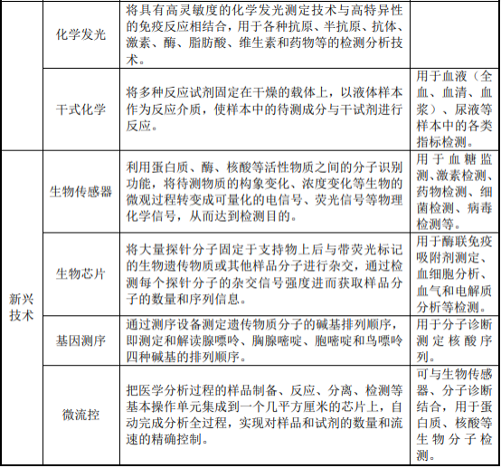 2022年新冠病毒检测试剂盒行业市场现状、市场容量及发展趋势 2022年新冠病毒检测试剂盒行业市场现状、市场容量及发展趋势