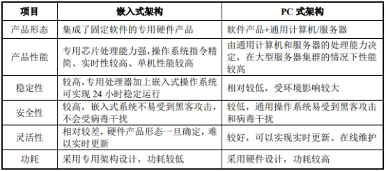 2022年数字视听信息技术行业市场运营规模格局分析预测及投资建议指导研究