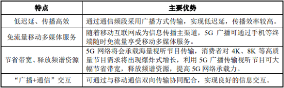 2022年数字视听信息技术行业市场运营规模格局分析预测及投资建议指导研究