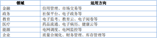 2022年数据库行业细分应用领域市场规模发展趋势分析及竞争格局评估预测