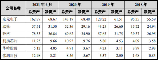 2022年集成电路测试服务行业市场重点企业市场份额占比分析及市场需求规模前景预测