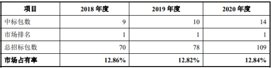 2022年电力金具、输配电设备、电缆附件市场全景监测分析预测及重点企业竞争格局研究
