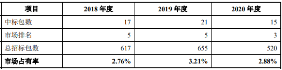 2022年电力金具、输配电设备、电缆附件市场全景监测分析预测及重点企业竞争格局研究