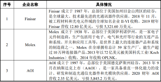 2022年光模块行业市场竞争规模分析预测及重点企业主要经济指标研究