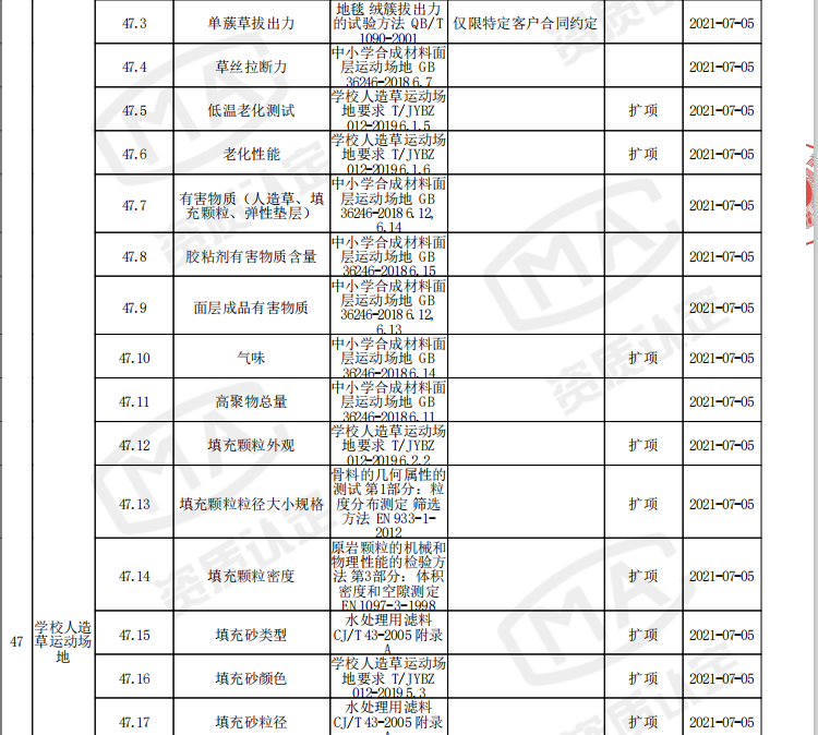 北橡检测成为首家团体标准T/JYBZ 012-2019《学校人造草运动场地》全项认可单位