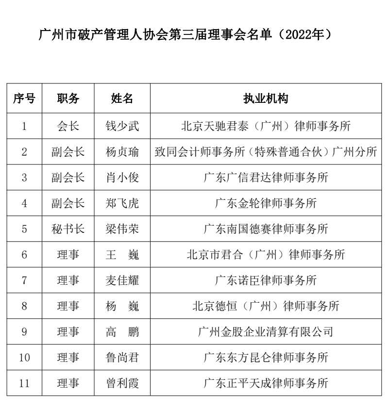 广州市破产管理人协会换届大会成功召开（附第三届理事会、监事会名单）