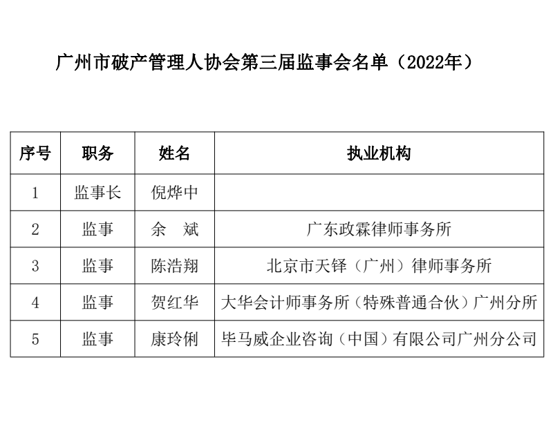 广州市破产管理人协会换届大会成功召开（附第三届理事会、监事会名单）