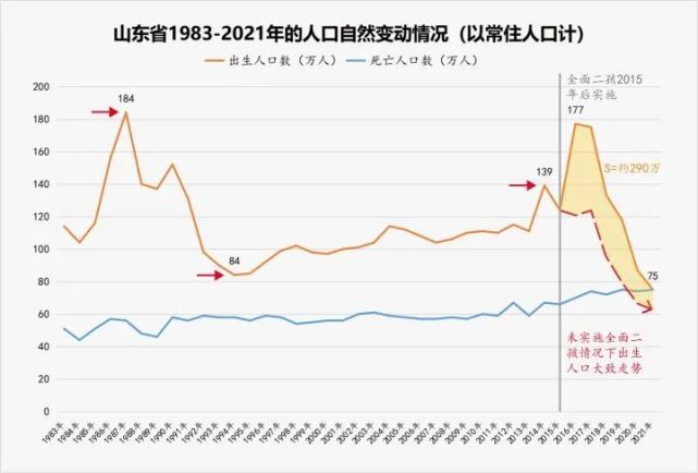 人口变局杀到！山东、广东、江苏无一幸免，中国城市大洗牌进入最严峻时刻