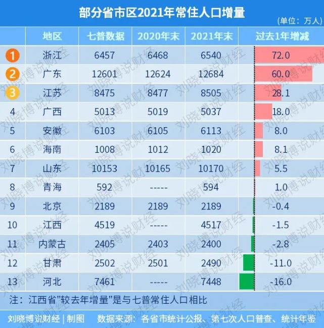 人口变局杀到！山东、广东、江苏无一幸免，中国城市大洗牌进入最严峻时刻