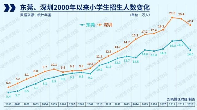 人口变局杀到！山东、广东、江苏无一幸免，中国城市大洗牌进入最严峻时刻