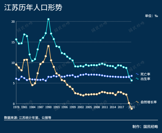 人口变局杀到！山东、广东、江苏无一幸免，中国城市大洗牌进入最严峻时刻