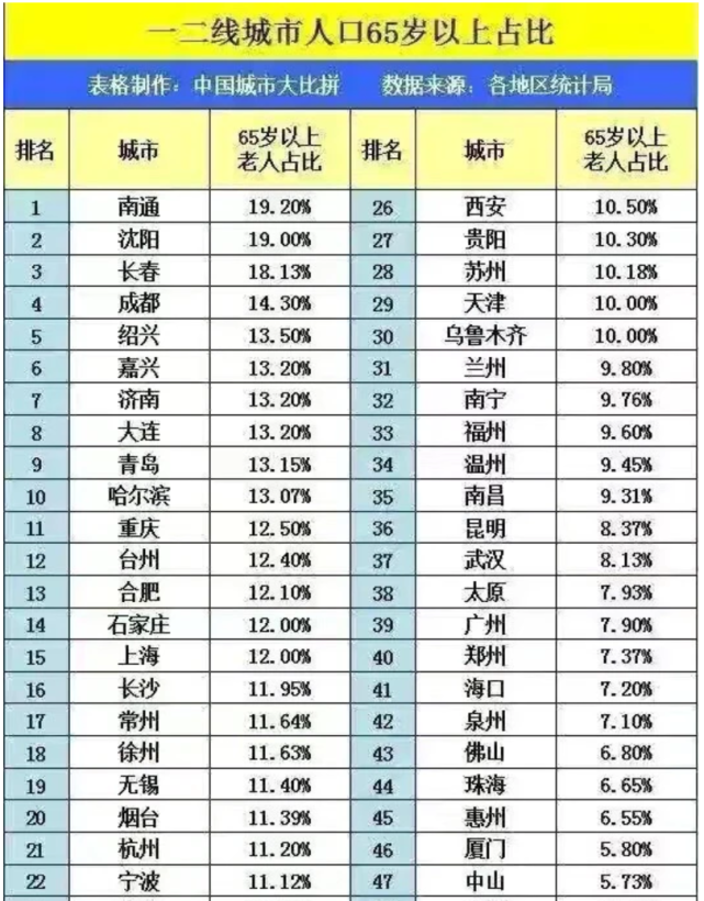 人口变局杀到！山东、广东、江苏无一幸免，中国城市大洗牌进入最严峻时刻