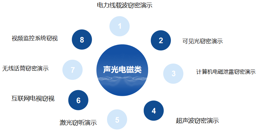 安全保密實訓平臺 安全保密實訓平臺