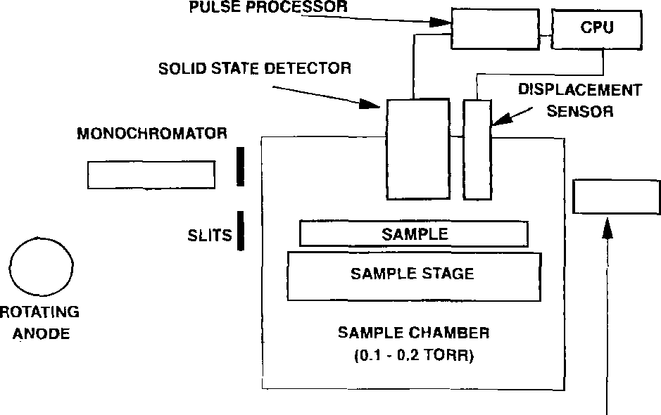 SC-1 处理过的硅晶片的TXRF