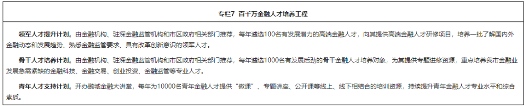 深圳金融“十四五”规划发布：构建金融运行安全区 打造“四中心”
