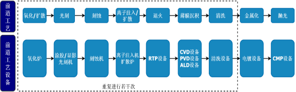 2022年半导体薄膜沉积设备行业产业链优势企业竞争战略研究及销售规模前景预测