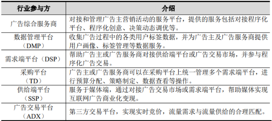 2022年程序化广告行业市场运作模式分析及市场规模竞争战略研究预测